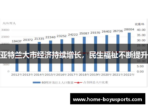 亚特兰大市经济持续增长，民生福祉不断提升