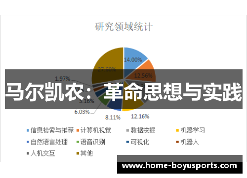 马尔凯农：革命思想与实践